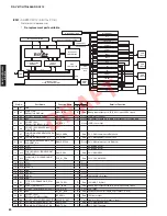 Preview for 80 page of Yamaha RX-V671 Service Manual