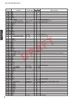 Preview for 82 page of Yamaha RX-V671 Service Manual