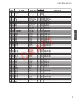 Preview for 83 page of Yamaha RX-V671 Service Manual