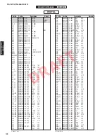 Preview for 147 page of Yamaha RX-V671 Service Manual