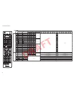 Preview for 169 page of Yamaha RX-V671 Service Manual