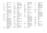 Предварительный просмотр 4 страницы Yamaha RX-V673 Code List