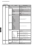 Preview for 14 page of Yamaha RX-V673 Service Manual