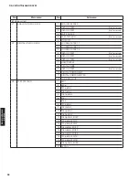 Preview for 28 page of Yamaha RX-V673 Service Manual