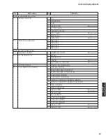 Preview for 29 page of Yamaha RX-V673 Service Manual