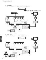 Предварительный просмотр 54 страницы Yamaha RX-V673 Service Manual