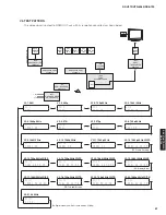 Предварительный просмотр 57 страницы Yamaha RX-V673 Service Manual