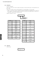 Предварительный просмотр 60 страницы Yamaha RX-V673 Service Manual