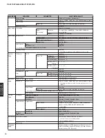 Preview for 14 page of Yamaha RX-V675 Service Manual