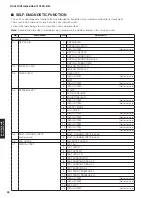 Preview for 28 page of Yamaha RX-V675 Service Manual