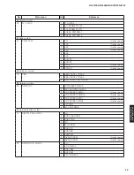 Preview for 29 page of Yamaha RX-V675 Service Manual