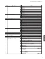 Preview for 31 page of Yamaha RX-V675 Service Manual