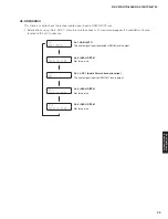 Preview for 39 page of Yamaha RX-V675 Service Manual