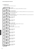 Preview for 40 page of Yamaha RX-V675 Service Manual