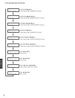 Preview for 42 page of Yamaha RX-V675 Service Manual