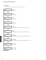 Preview for 44 page of Yamaha RX-V675 Service Manual