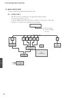 Preview for 52 page of Yamaha RX-V675 Service Manual