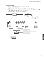 Preview for 53 page of Yamaha RX-V675 Service Manual