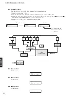 Preview for 54 page of Yamaha RX-V675 Service Manual