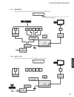 Preview for 55 page of Yamaha RX-V675 Service Manual