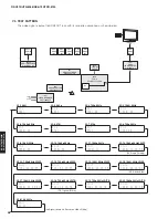 Preview for 58 page of Yamaha RX-V675 Service Manual