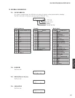 Preview for 63 page of Yamaha RX-V675 Service Manual