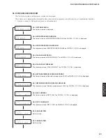 Preview for 69 page of Yamaha RX-V675 Service Manual