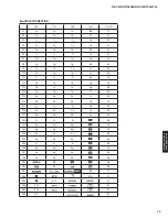 Preview for 73 page of Yamaha RX-V675 Service Manual