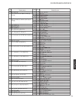 Preview for 75 page of Yamaha RX-V675 Service Manual