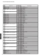 Preview for 76 page of Yamaha RX-V675 Service Manual