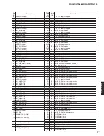 Preview for 77 page of Yamaha RX-V675 Service Manual