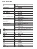 Preview for 78 page of Yamaha RX-V675 Service Manual