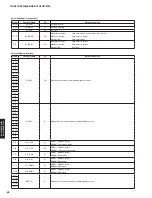 Preview for 82 page of Yamaha RX-V675 Service Manual