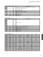 Preview for 83 page of Yamaha RX-V675 Service Manual