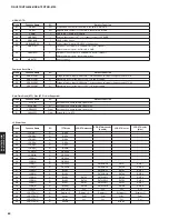 Preview for 84 page of Yamaha RX-V675 Service Manual