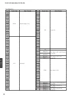 Preview for 86 page of Yamaha RX-V675 Service Manual