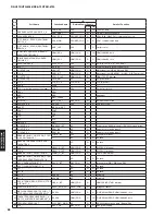 Preview for 88 page of Yamaha RX-V675 Service Manual