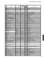 Preview for 89 page of Yamaha RX-V675 Service Manual