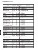 Preview for 90 page of Yamaha RX-V675 Service Manual