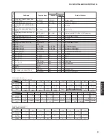 Preview for 91 page of Yamaha RX-V675 Service Manual