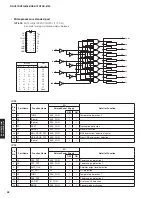 Preview for 92 page of Yamaha RX-V675 Service Manual