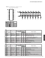 Preview for 93 page of Yamaha RX-V675 Service Manual