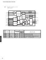 Preview for 94 page of Yamaha RX-V675 Service Manual