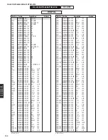 Preview for 144 page of Yamaha RX-V675 Service Manual