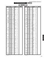 Preview for 145 page of Yamaha RX-V675 Service Manual