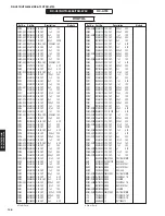 Preview for 146 page of Yamaha RX-V675 Service Manual