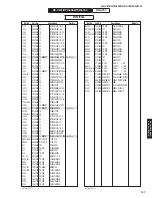 Preview for 147 page of Yamaha RX-V675 Service Manual