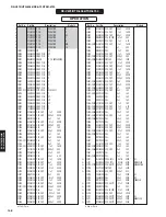 Preview for 148 page of Yamaha RX-V675 Service Manual