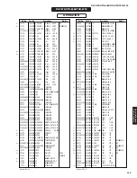 Preview for 149 page of Yamaha RX-V675 Service Manual