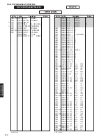 Preview for 150 page of Yamaha RX-V675 Service Manual